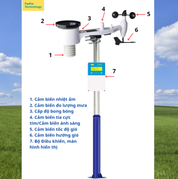 TRẠM THỜI TIẾT TỰ ĐỘNG ONLINE